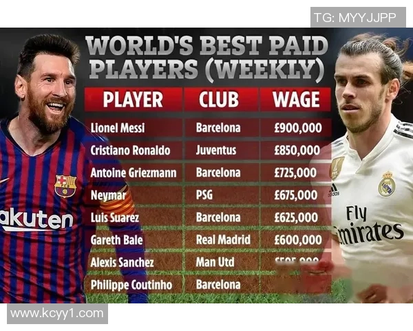 足球明星周薪计算方法揭秘以及影响因素分析