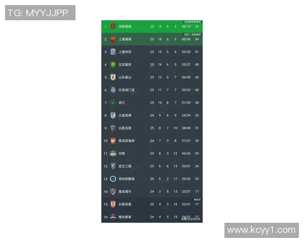 上海足球队强势领跑锦标赛积分榜以85分稳居第一