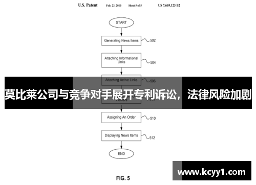 莫比莱公司与竞争对手展开专利诉讼，法律风险加剧