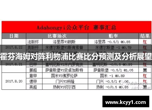 霍芬海姆对阵利物浦比赛比分预测及分析展望